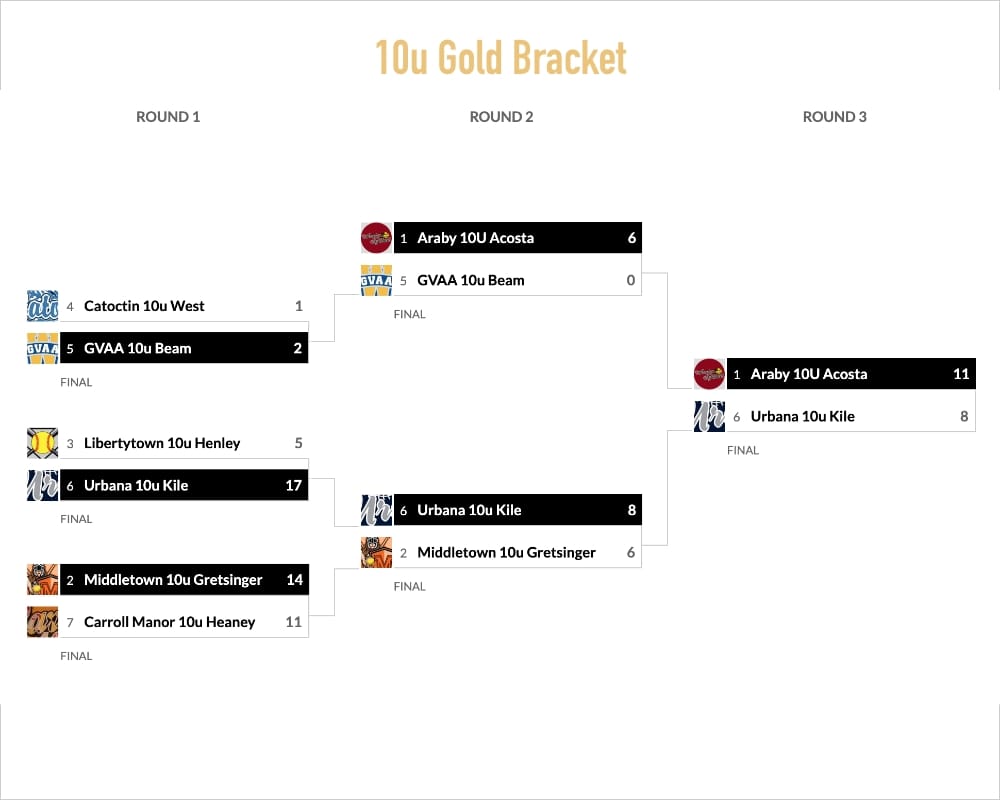 10u Gold Bracket