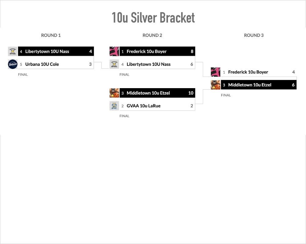 10u Silver Bracket