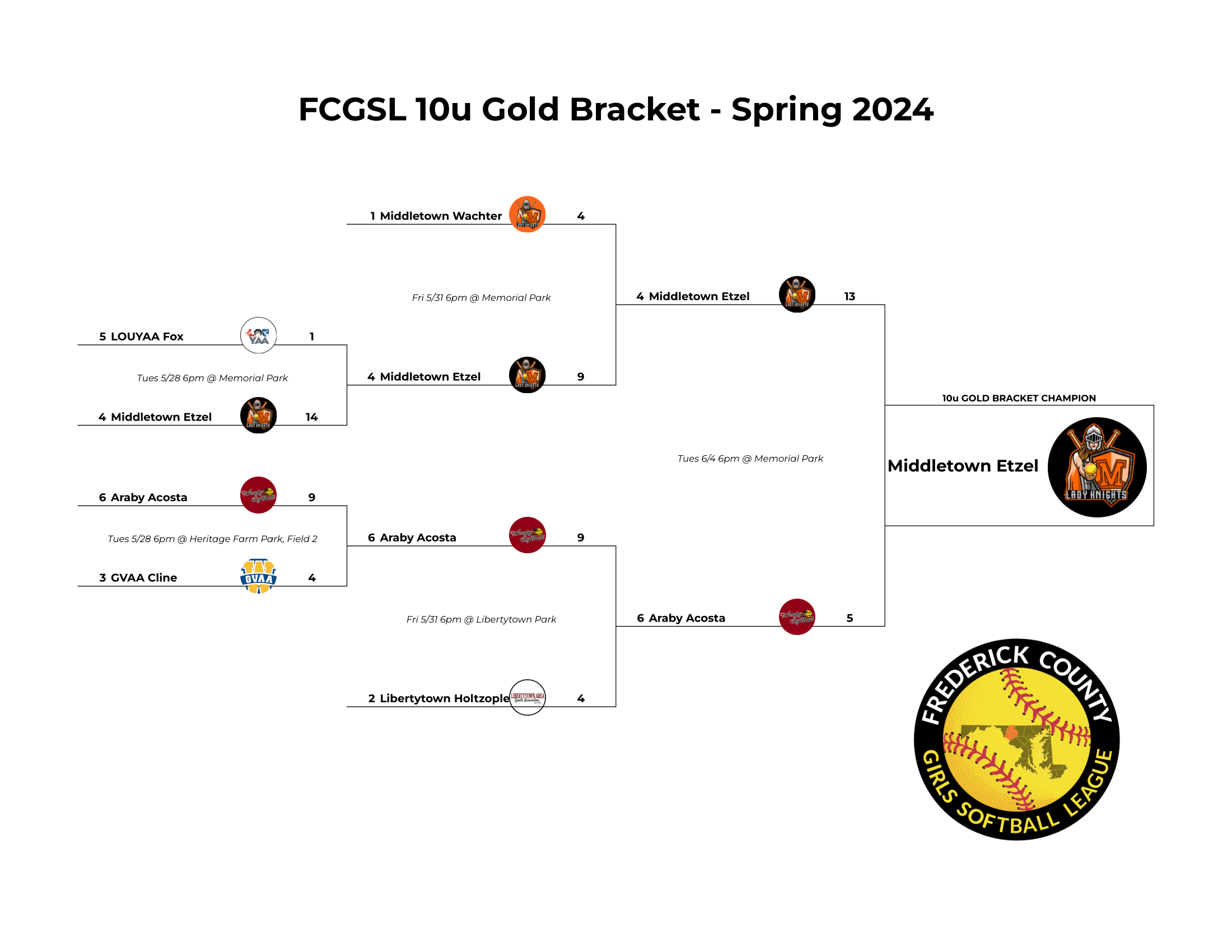 10u Gold Bracket