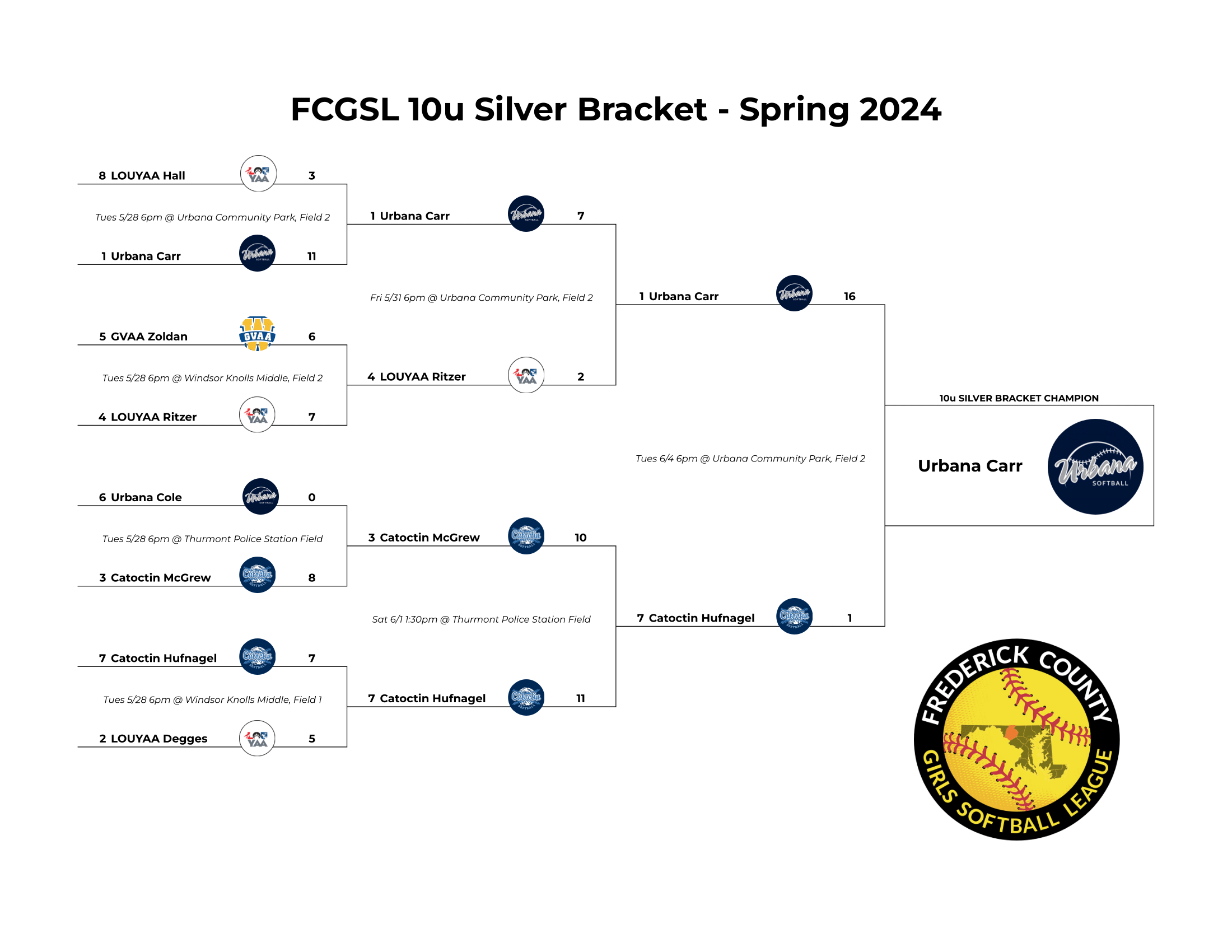 10u Silver Bracket