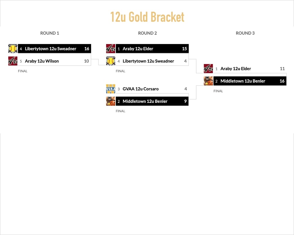 12u Gold Bracket