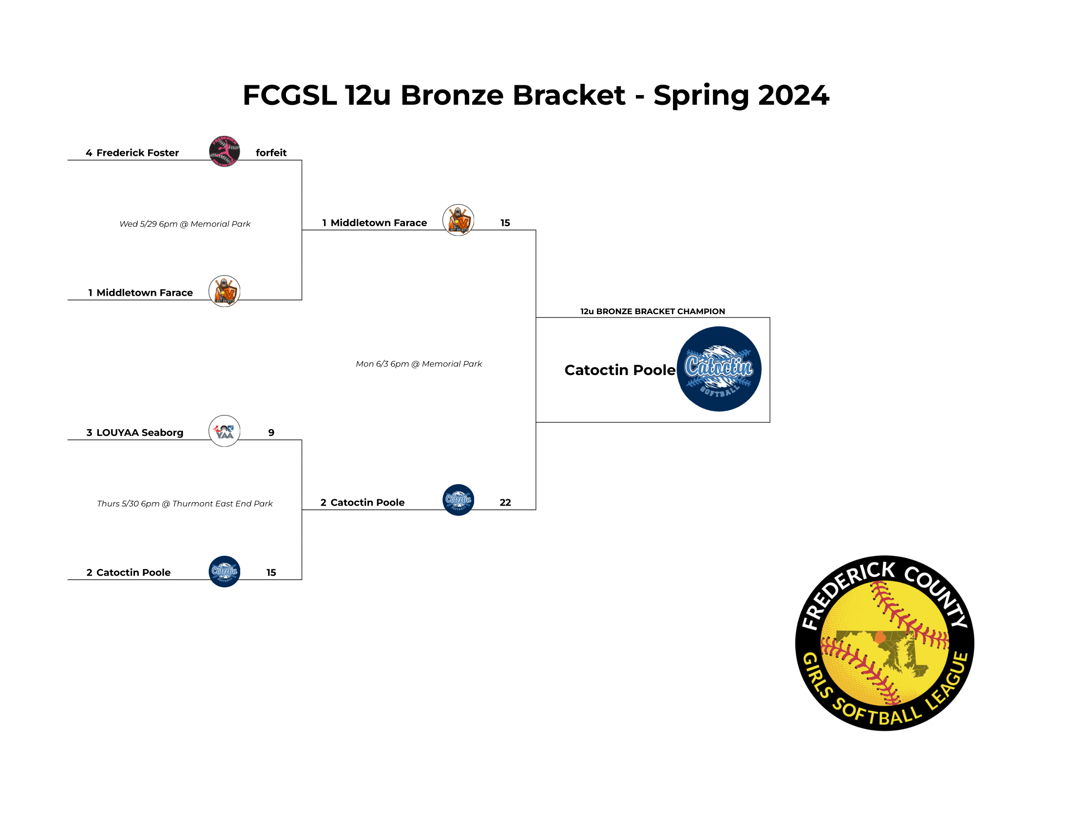 12u Bronze Bracket