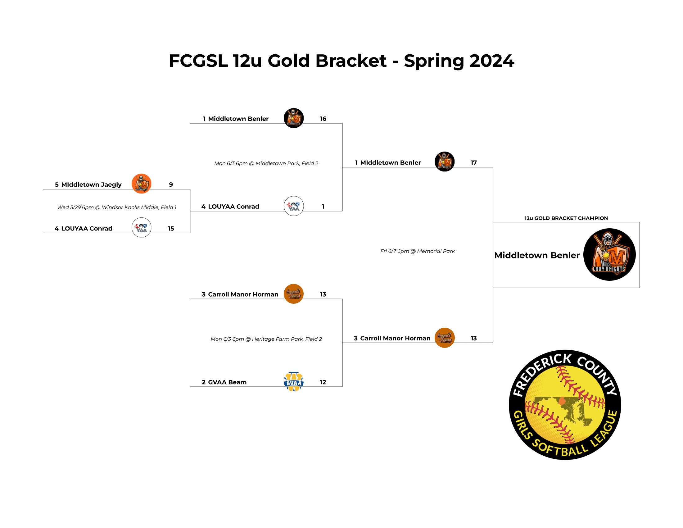 12u Gold Bracket