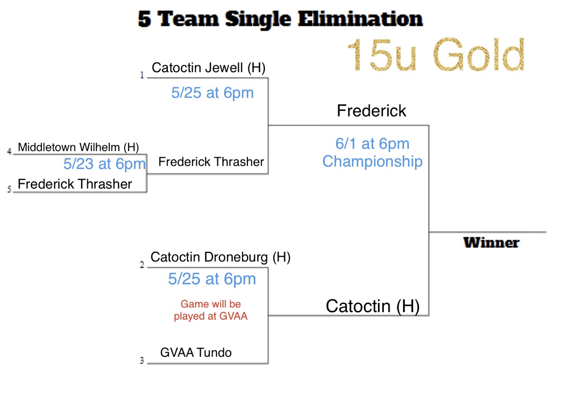 15u Gold Bracket