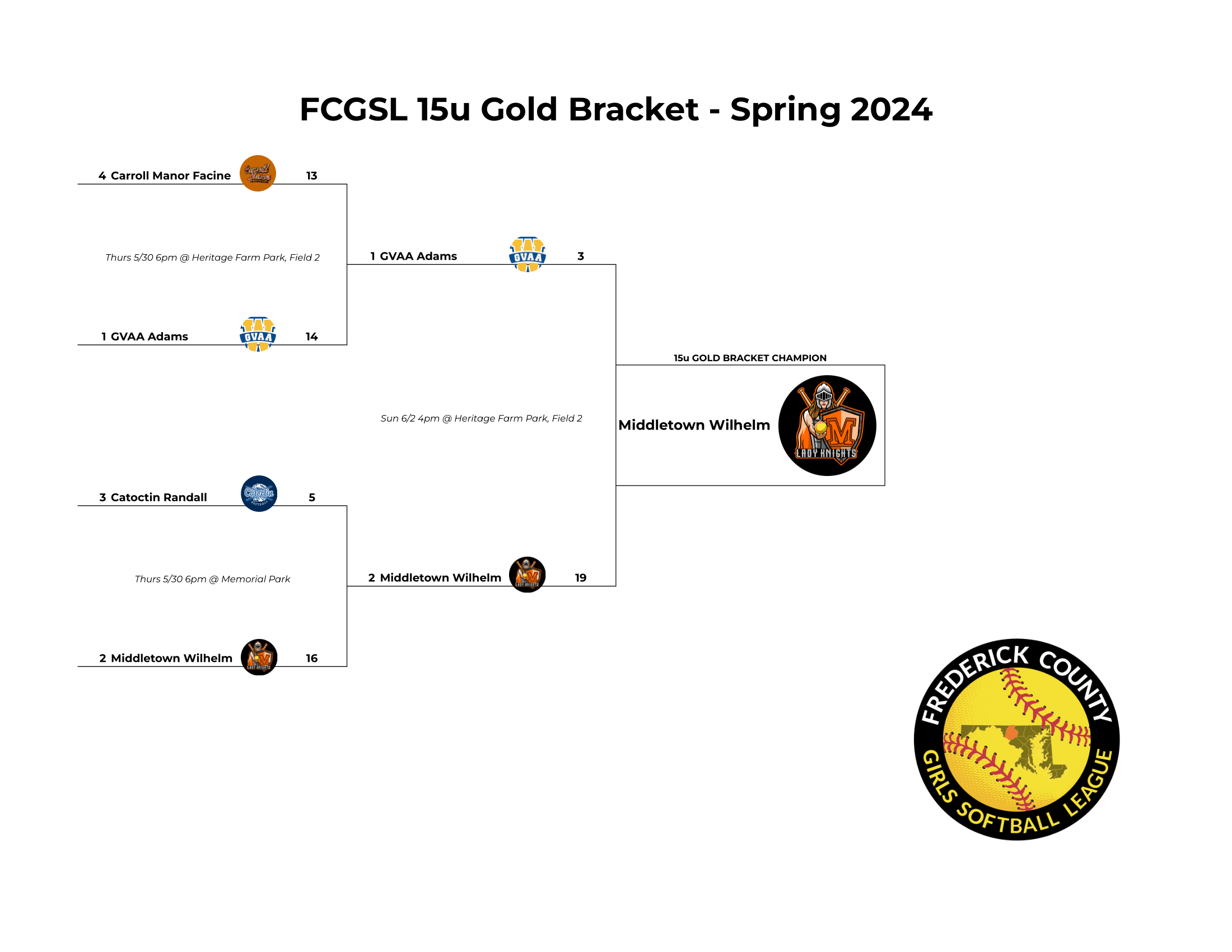 15u Gold Bracket