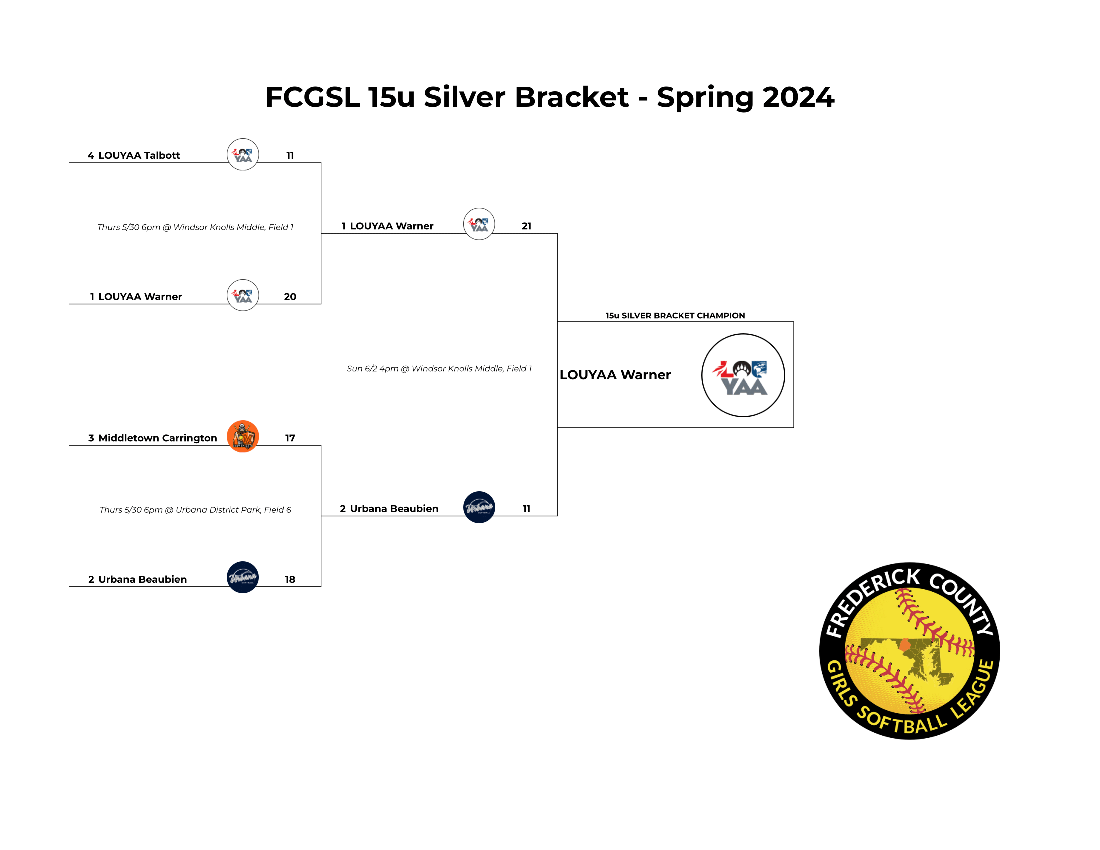 15u Silver Bracket