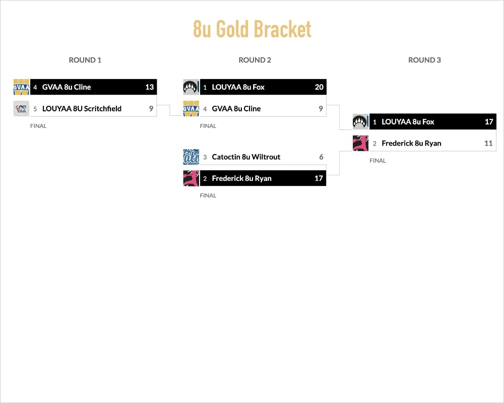 8u Gold Bracket