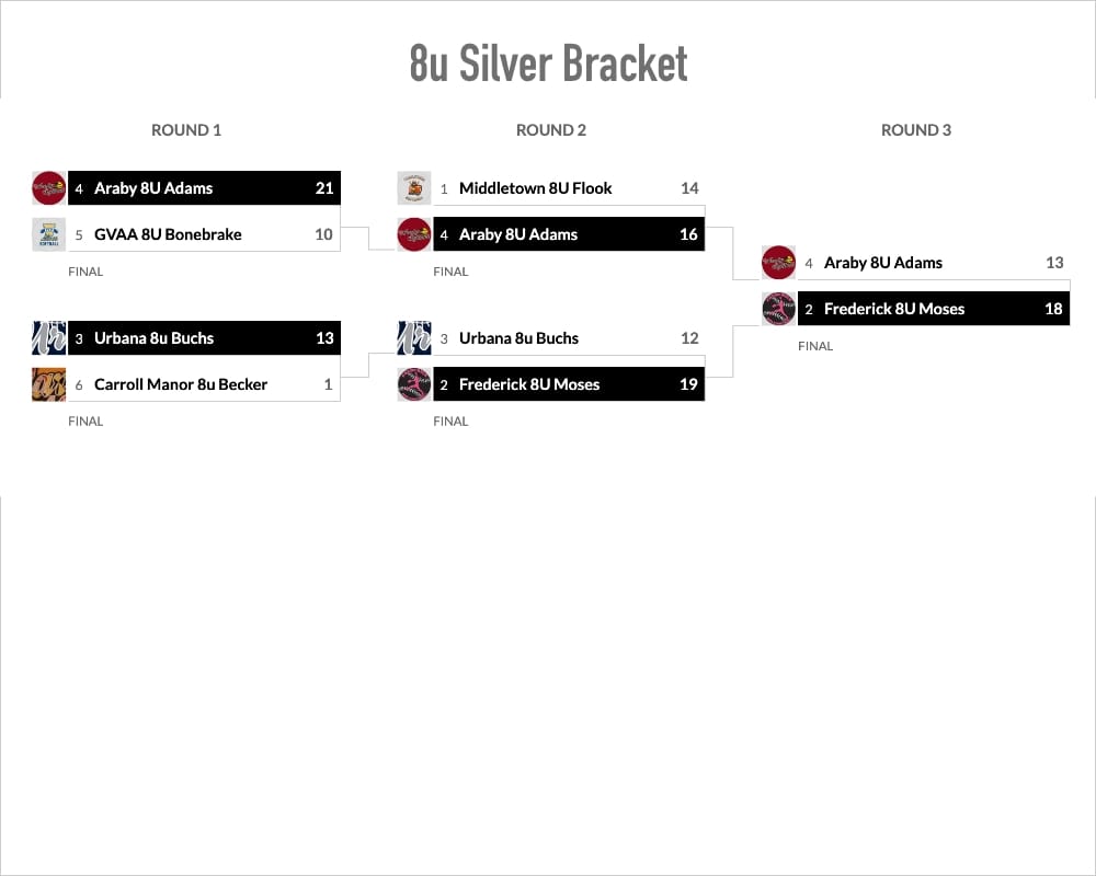 8u Silver Bracket