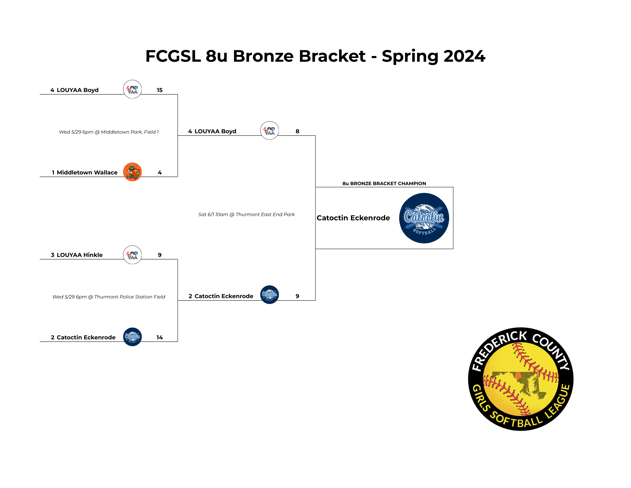 8u Bronze Bracket